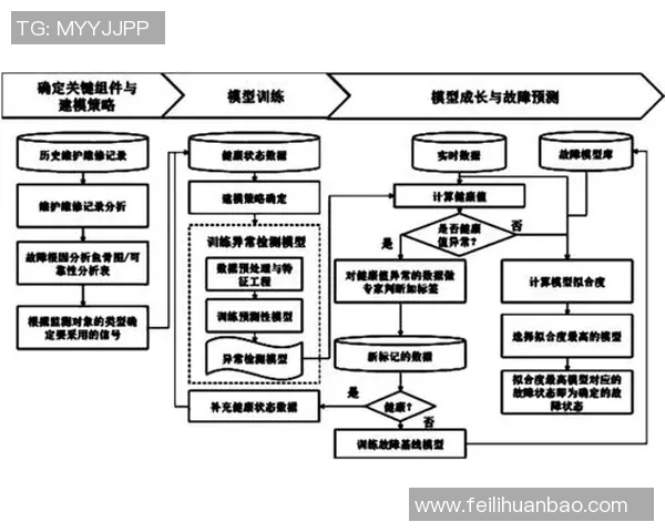 基于深度学习的体育胜负预测模型更新与优化研究
