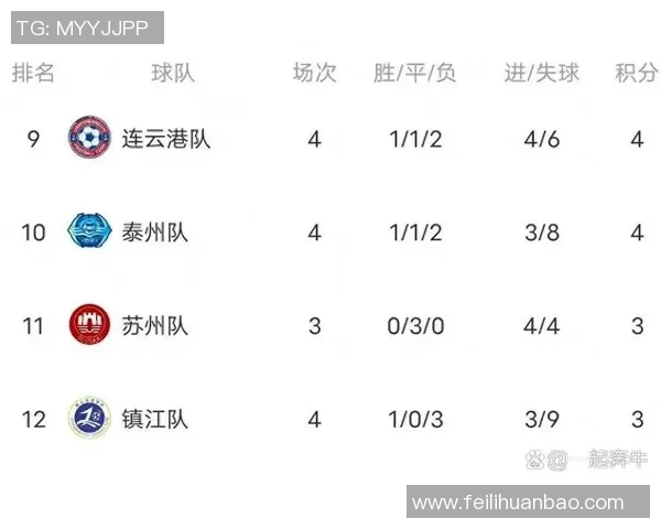 足球联赛积分榜变动对球队心理状态与表现的深远影响分析
